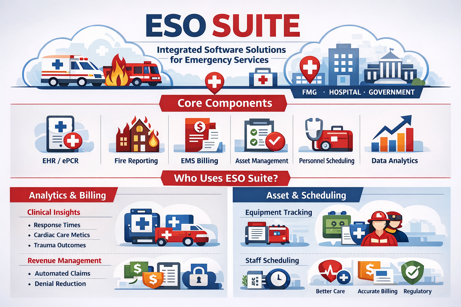 eso suite